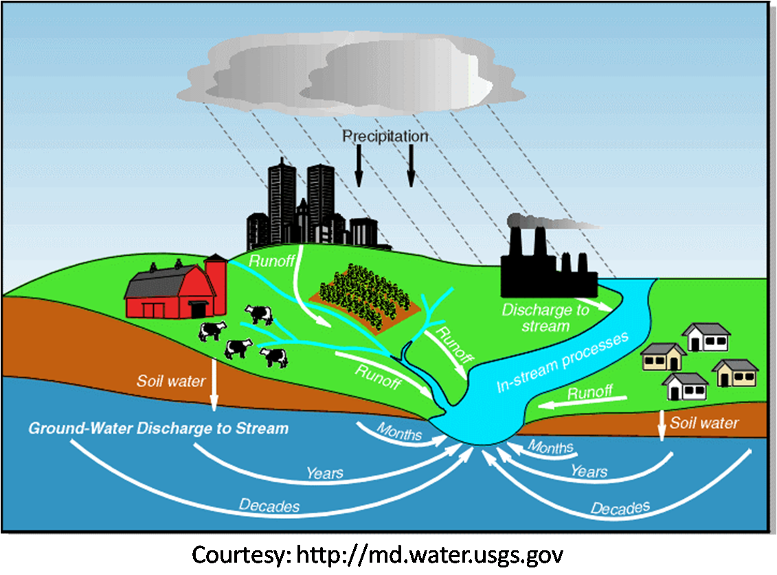 stormwater-management-rainwater-harvesting