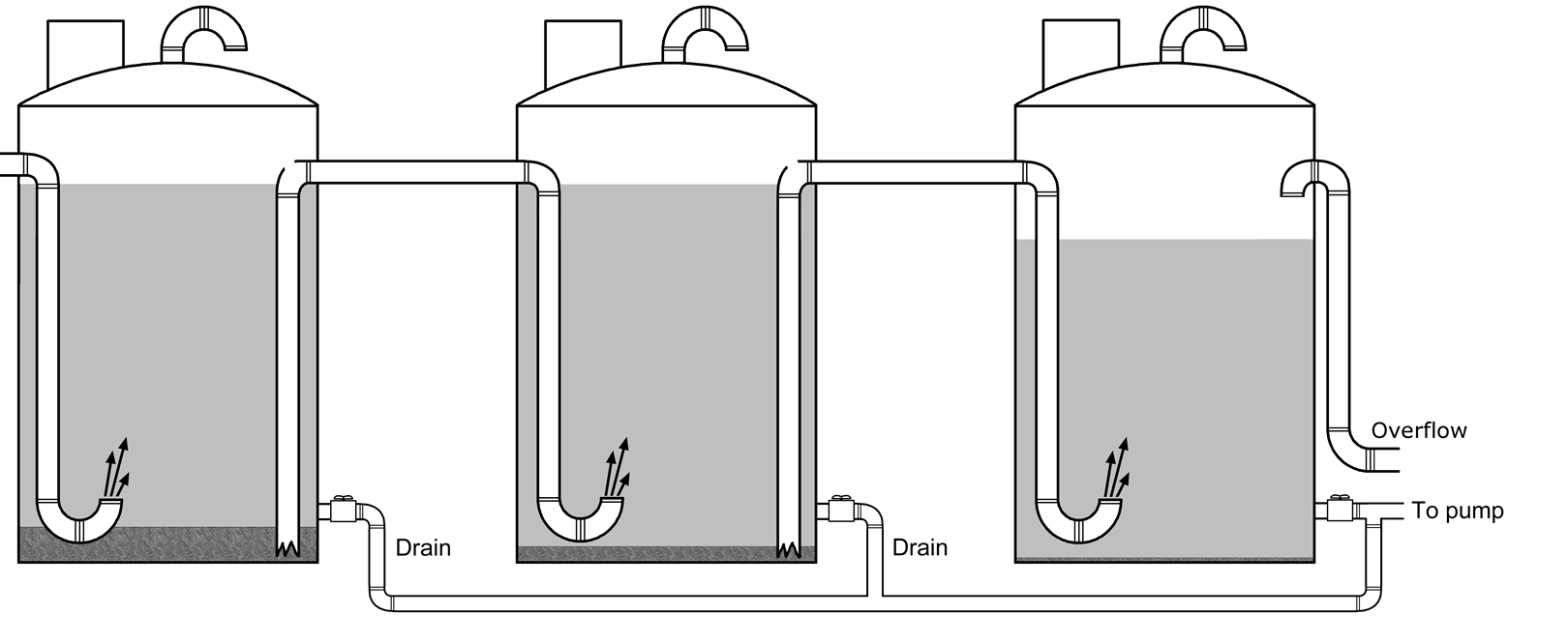 Connecting Multiple Tanks